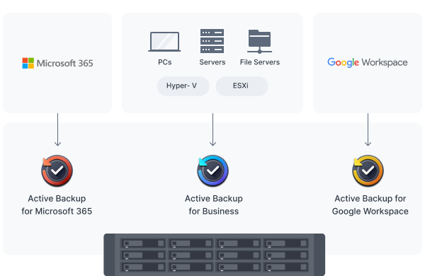 409e5b1fb4d350612c1860a2838b3ee7_consolidated_backup_server.png