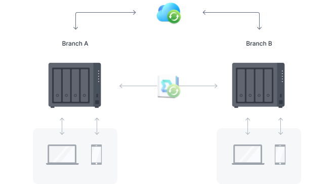 79fe1fb4dd0e3723ef6a4c3b57a39b1b_private_cloud_4_cn.png