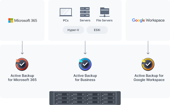 fc693877b85a35bc4bccb1c56dbdddc5_central_backup_server_2.png