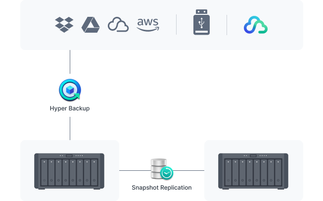 70d975057e472184c74b0fd8d7137ed8_protect_your_synology_system.png